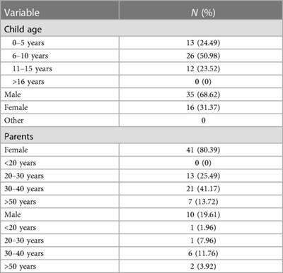 Parental acceptance of silver fluoride as a treatment option for carious lesions among South African children with special health care needs